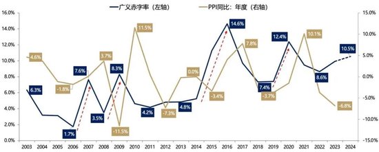 广发策略快评12月政治局会议：如何理解「超常规」-第3张图片-特色小吃