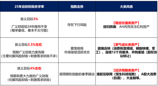 广发策略快评12月政治局会议：如何理解「超常规」-第4张图片-特色小吃