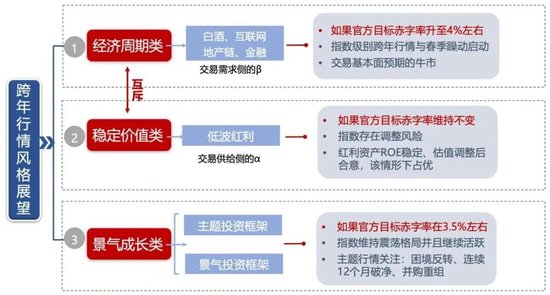 广发策略快评12月政治局会议：如何理解「超常规」-第5张图片-特色小吃