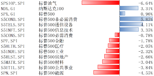 美股上涨，关注经济周期、特朗普政策及科技产业趋势-第1张图片-特色小吃