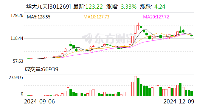 华大九天：公司控制权拟发生变更-第1张图片-特色小吃