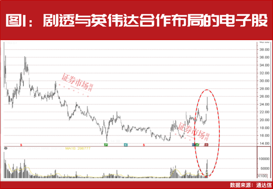 国家大基金、“牛散”夏重阳等重仓，62只创新高绩优股名单曝光！-第2张图片-特色小吃