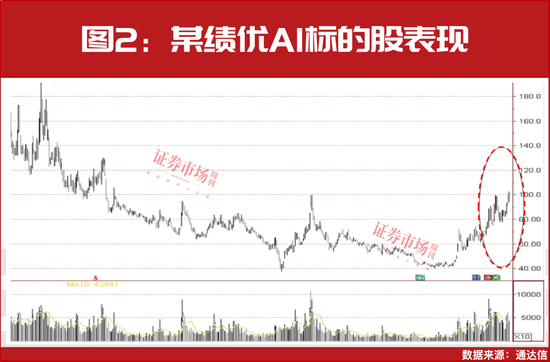 国家大基金、“牛散”夏重阳等重仓，62只创新高绩优股名单曝光！-第3张图片-特色小吃