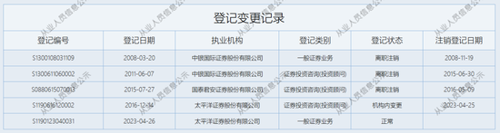 孜孜不倦为客户提供测评答案？太平洋证券收年内首罚-第2张图片-特色小吃