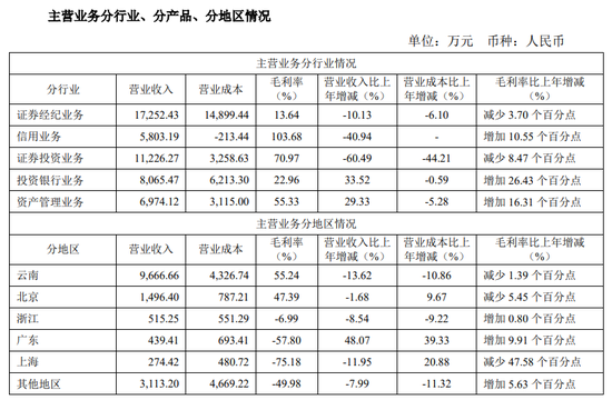 孜孜不倦为客户提供测评答案？太平洋证券收年内首罚-第3张图片-特色小吃