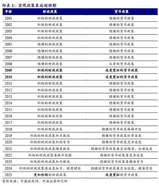 开源证券解读12月政治局会议：政治局会议表态超预期，继续建议增配券商和保险-第1张图片-特色小吃