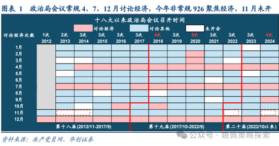 做多中国：第二轮政策发令枪十大看点-第1张图片-特色小吃