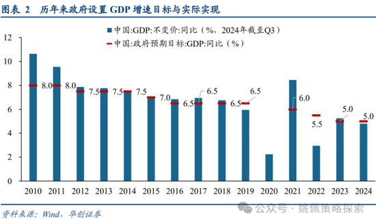 做多中国：第二轮政策发令枪十大看点-第2张图片-特色小吃