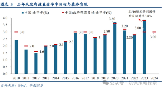 做多中国：第二轮政策发令枪十大看点-第3张图片-特色小吃