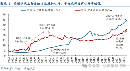 做多中国：第二轮政策发令枪十大看点-第4张图片-特色小吃