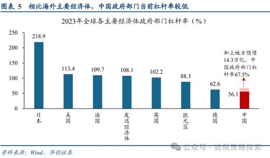 做多中国：第二轮政策发令枪十大看点-第5张图片-特色小吃