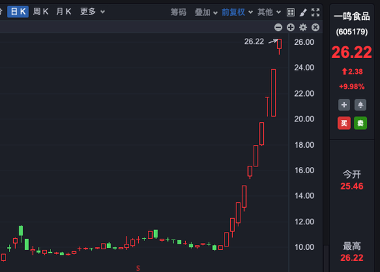 十连板大牛股，股东拟减持！-第1张图片-特色小吃